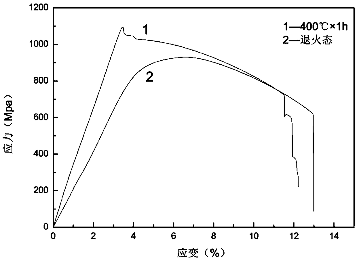 Preparation method for work softening low-carbon steel