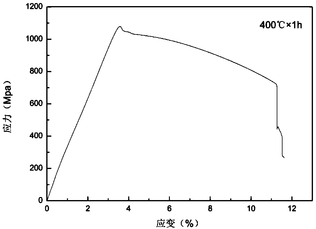 Preparation method for work softening low-carbon steel