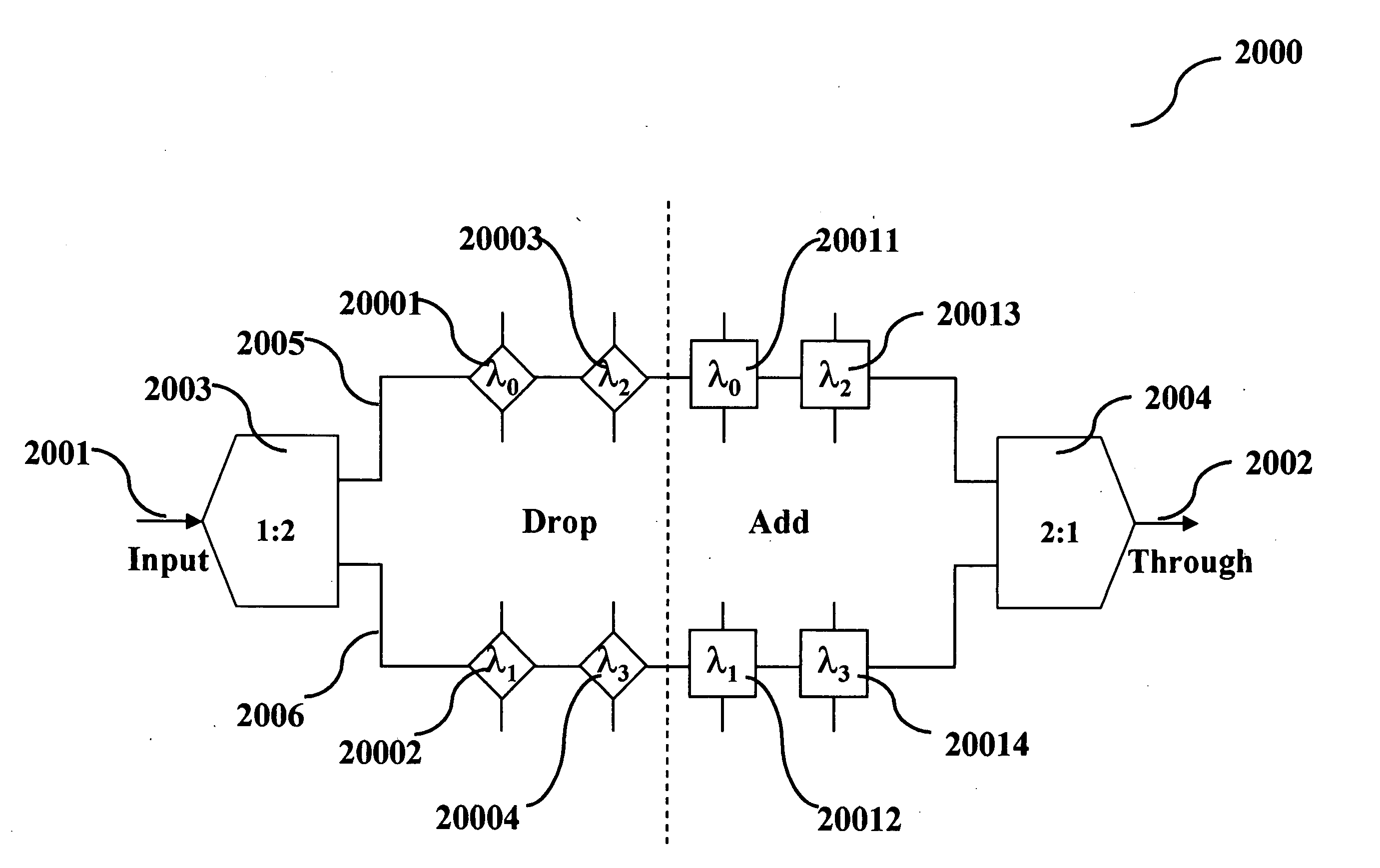 Wavelength division multiplexing add/drop system employing optical switches and interleavers