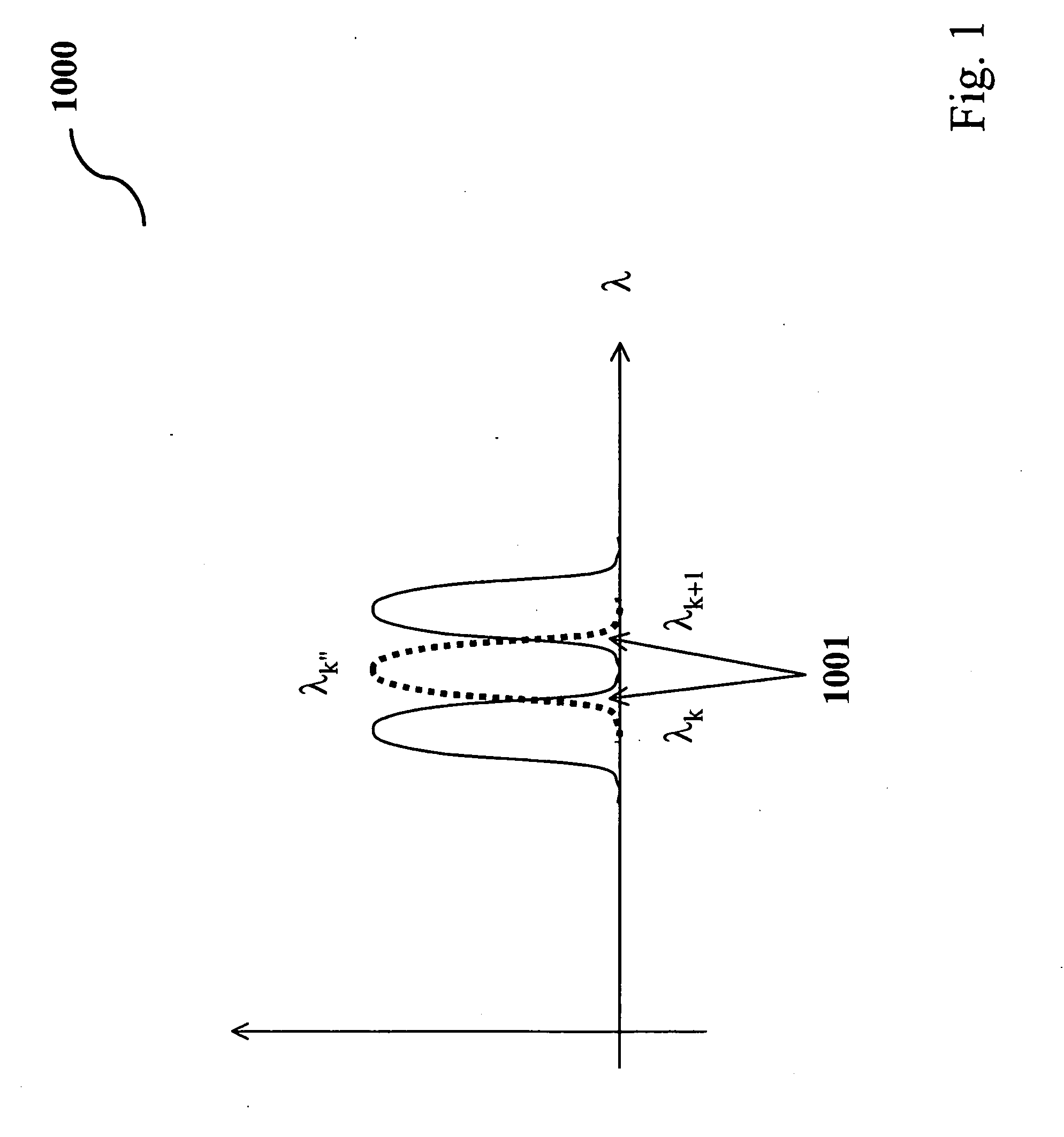 Wavelength division multiplexing add/drop system employing optical switches and interleavers