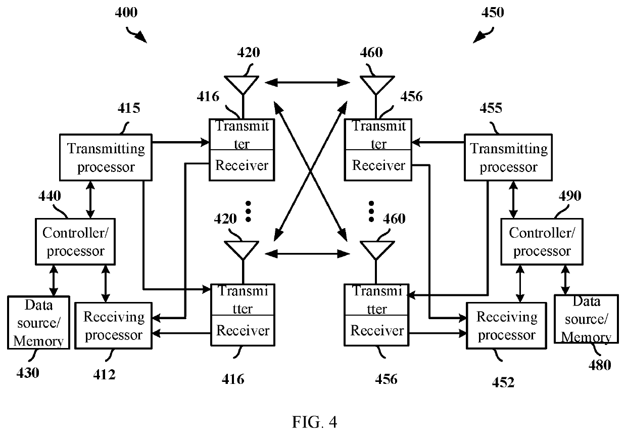 Method and device used for wireless communication