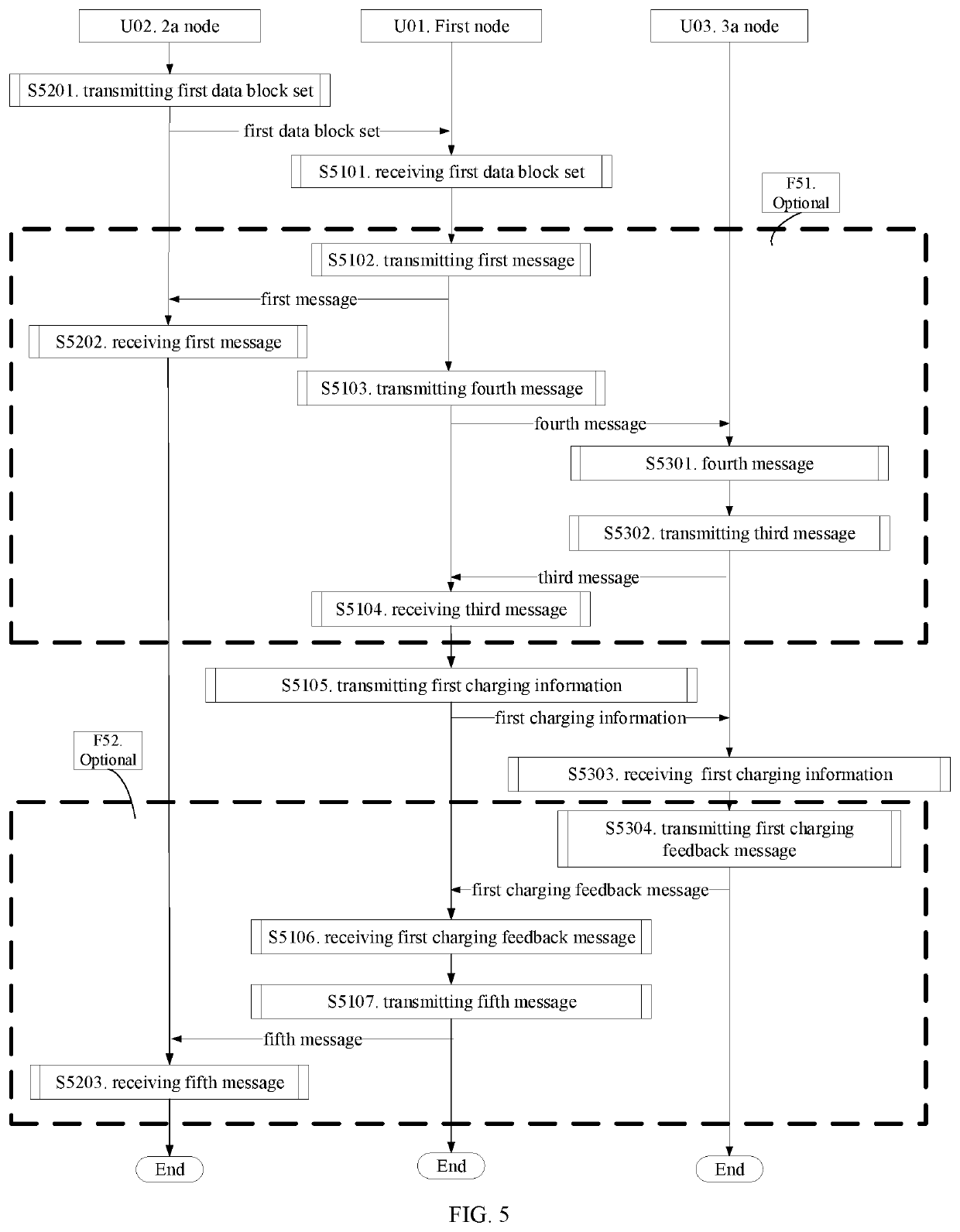 Method and device used for wireless communication