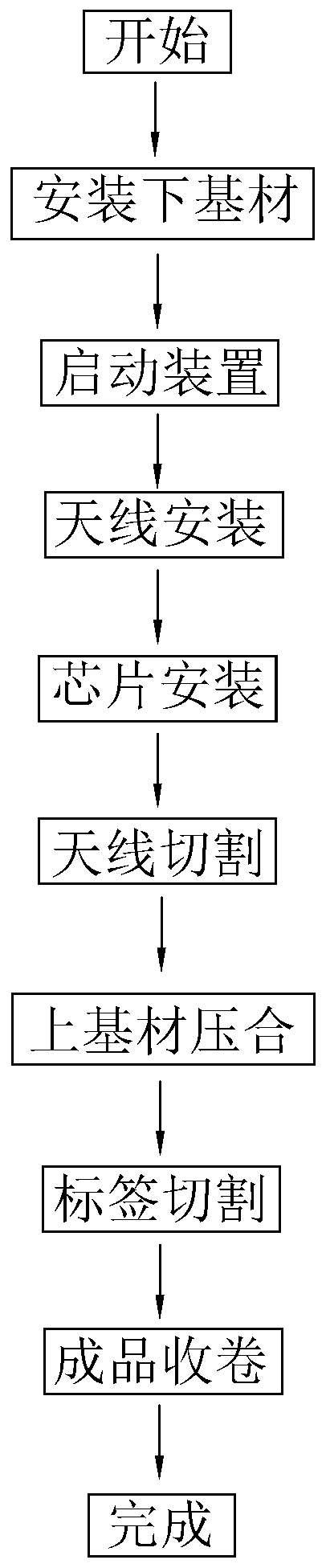 Tire electronic tag production device and method thereof