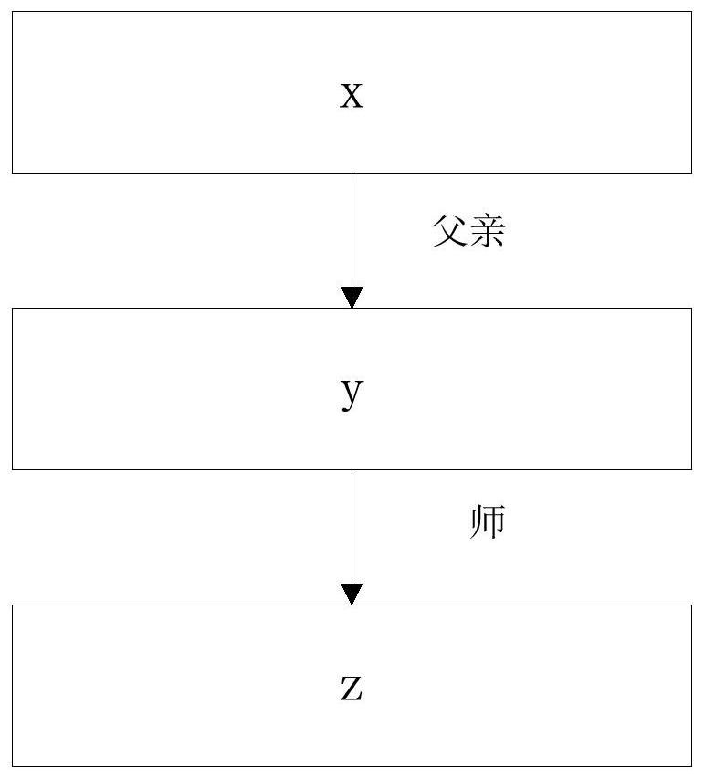 Graph query method and device and storage medium