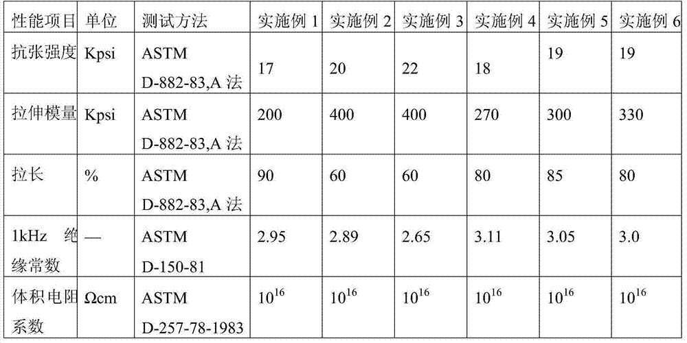 Polyimide/polytetrafluoroethylene composite membrane for insulation of electric wire and cable and preparation method thereof