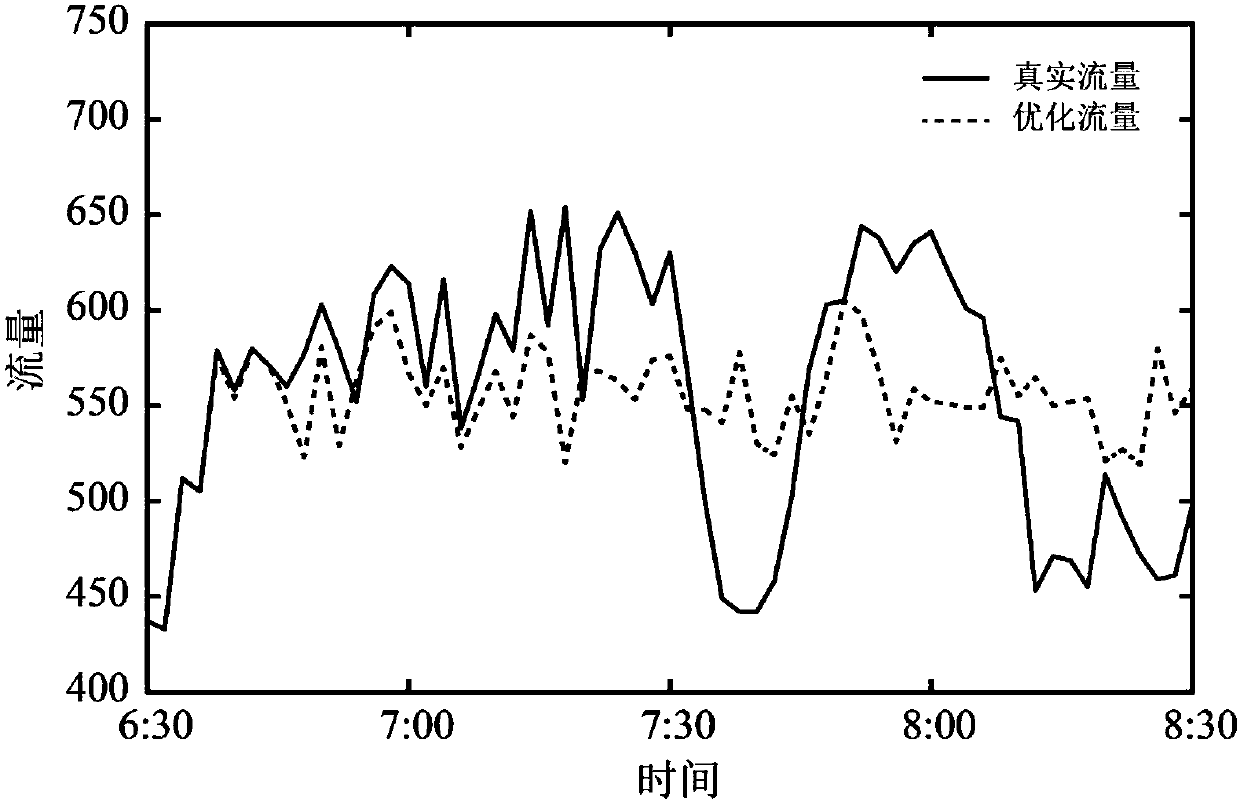 A Dynamic Line Restriction Method Based on Path Analysis