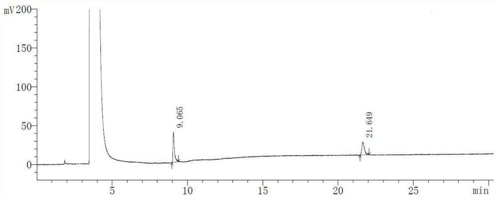 Method for separating and determining compound A and imidazole in amisulpride by gas chromatography