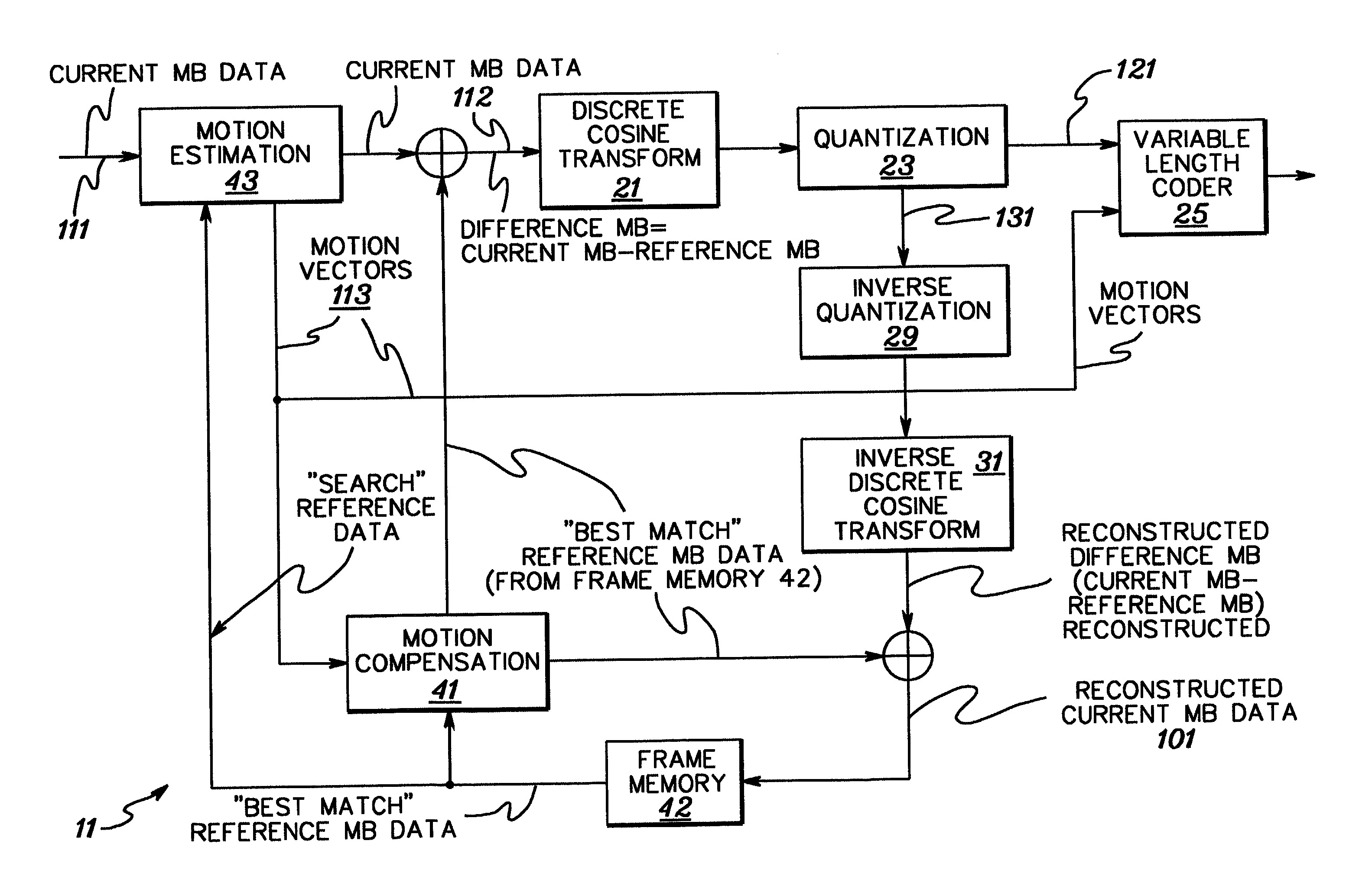 Distributed control strategy for dynamically encoding multiple streams of video data in parallel for multiplexing onto a constant bit rate channel