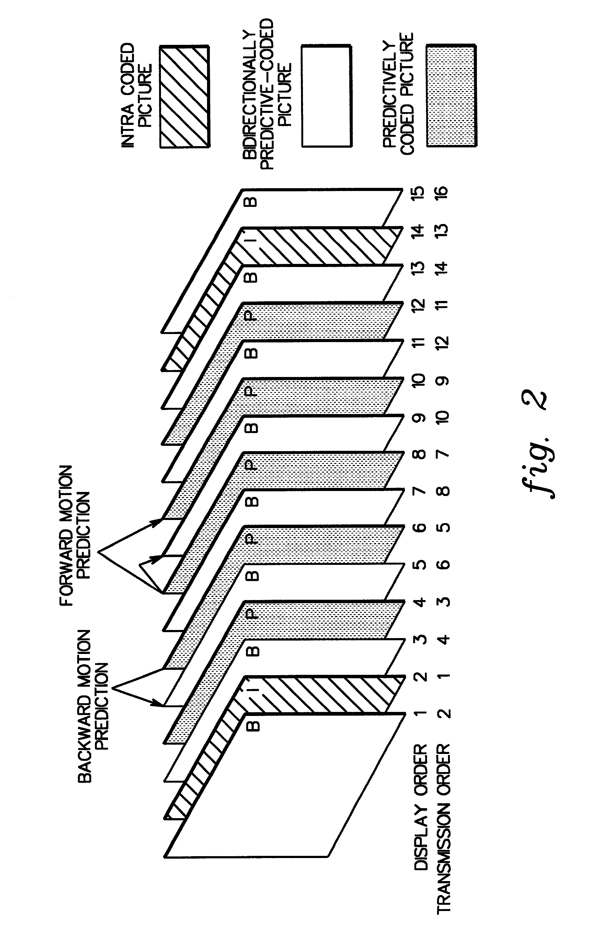 Distributed control strategy for dynamically encoding multiple streams of video data in parallel for multiplexing onto a constant bit rate channel