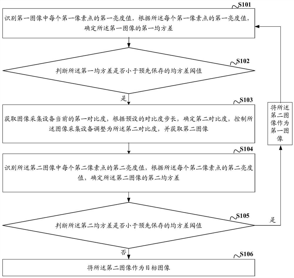 An image acquisition method and device