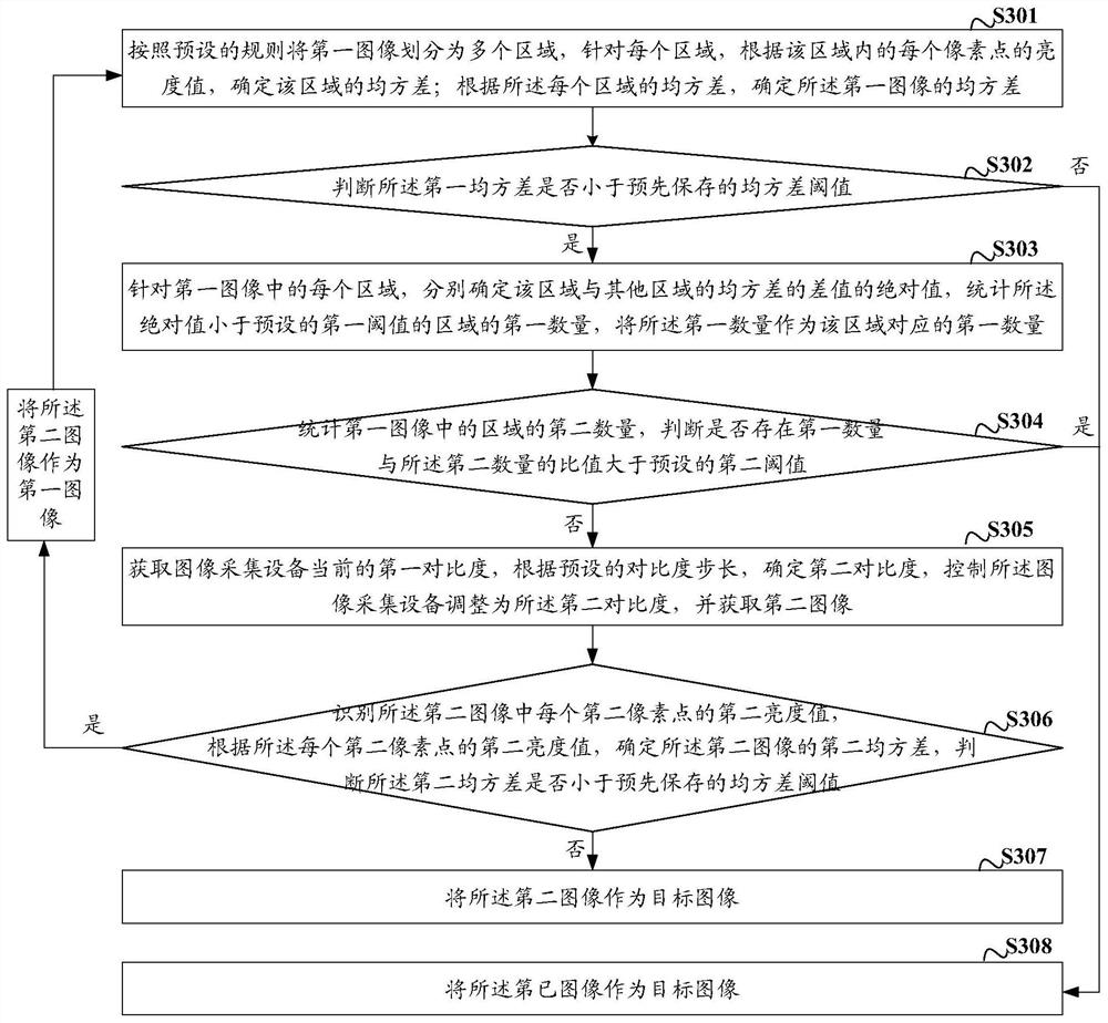 An image acquisition method and device