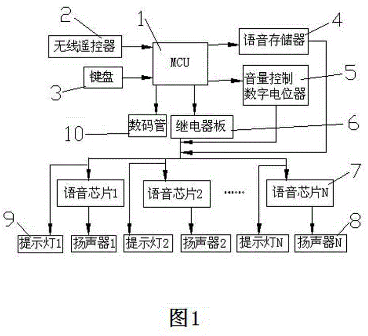 Voice controller of teaching display cabinets