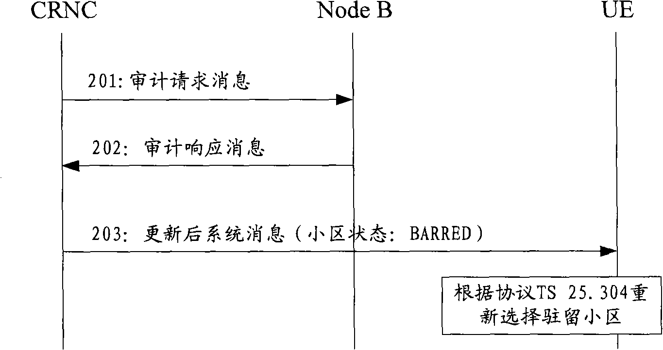 Method and system for implementing update of district status
