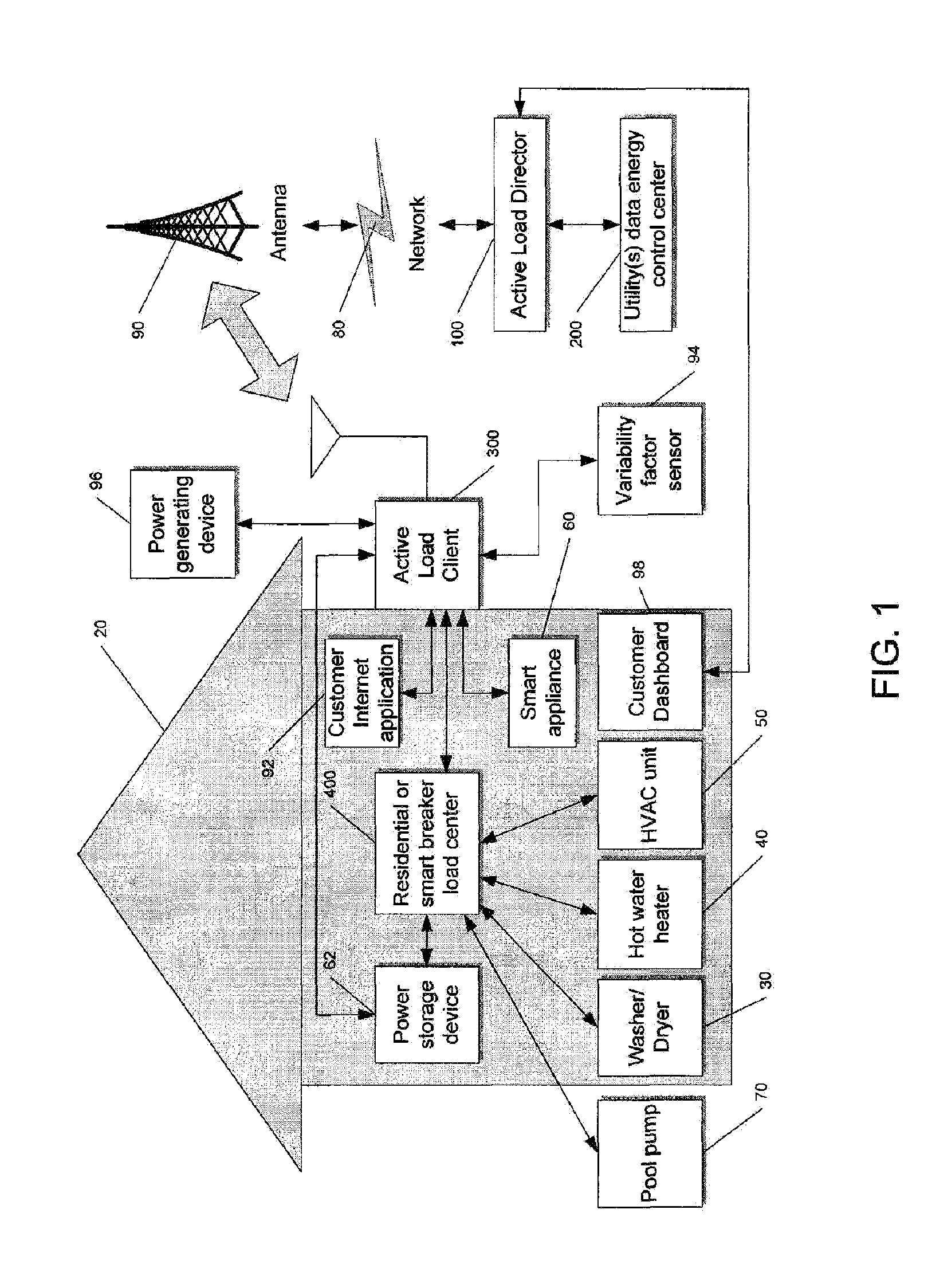Systems and methods for determining and utilizing customer energy profiles for load control for individual structures, devices, and aggregation of same
