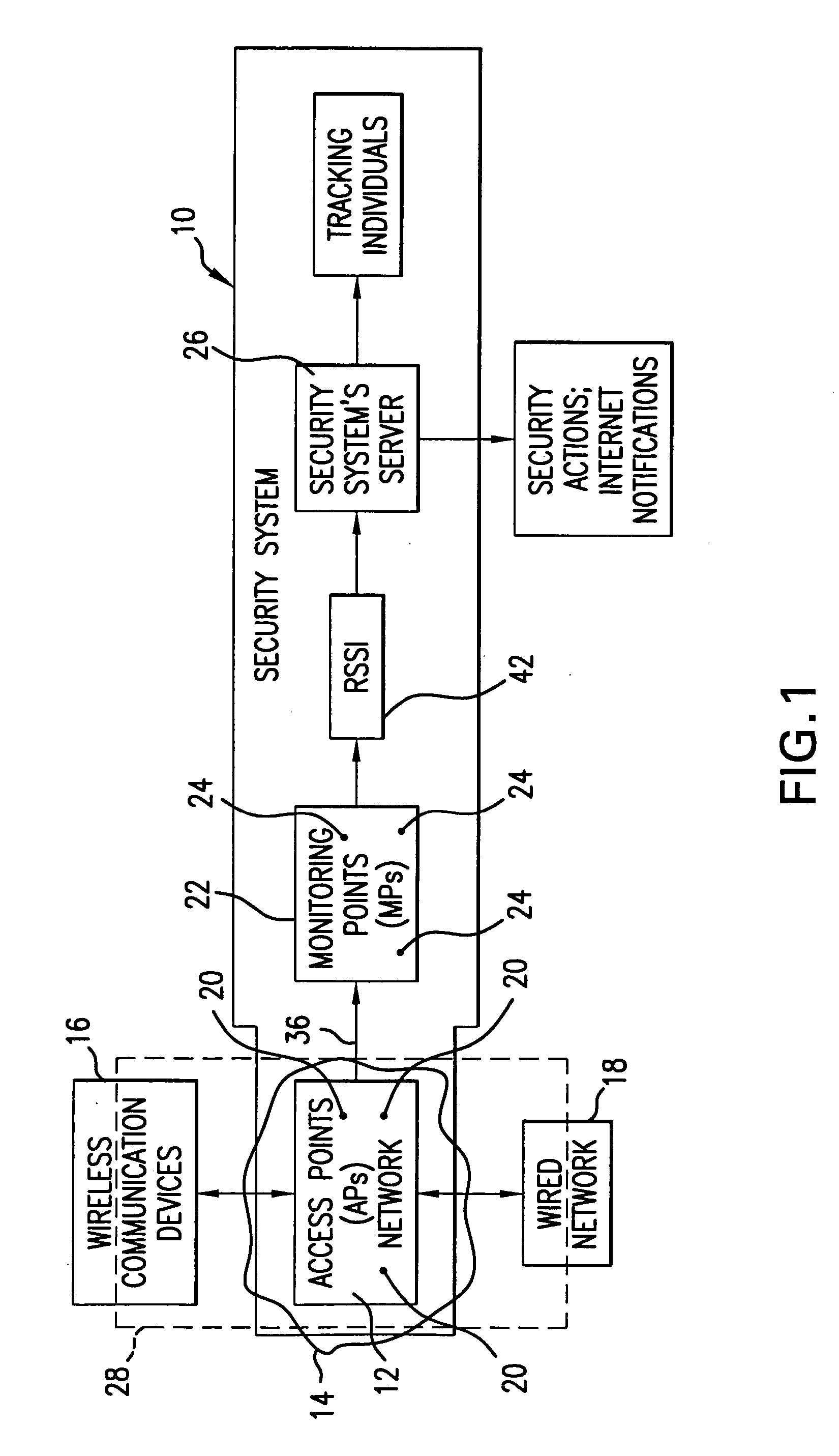 Method and system for providing physical security in an area of interest