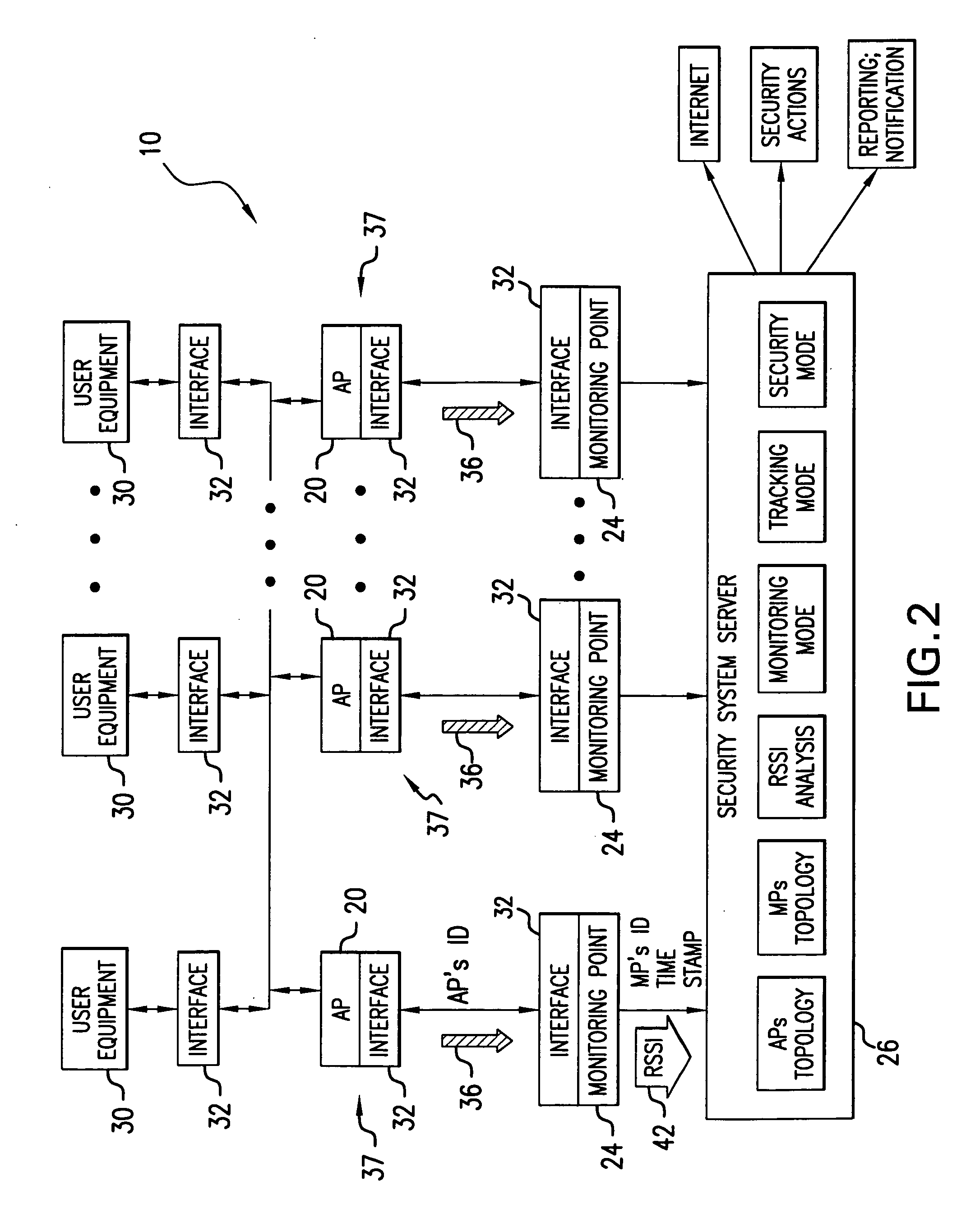 Method and system for providing physical security in an area of interest