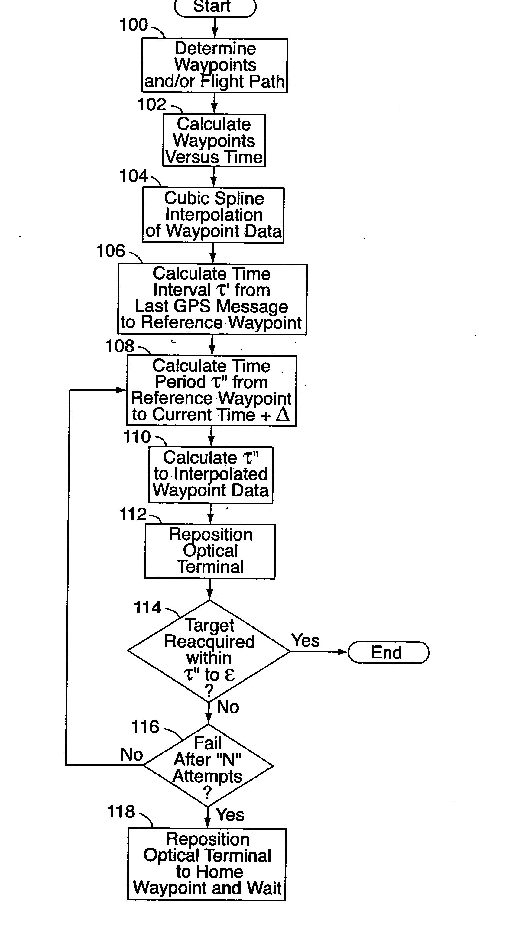 Method and system for tracking a moving station or target in free space communications