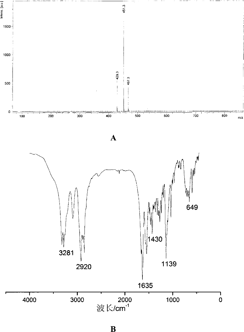 Method, kit and application for visual detection of antigen-antibody reaction