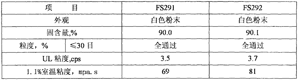 Polymer thickener for high-temperature-resistant water-based fracturing fluid and production method for polymer thickener