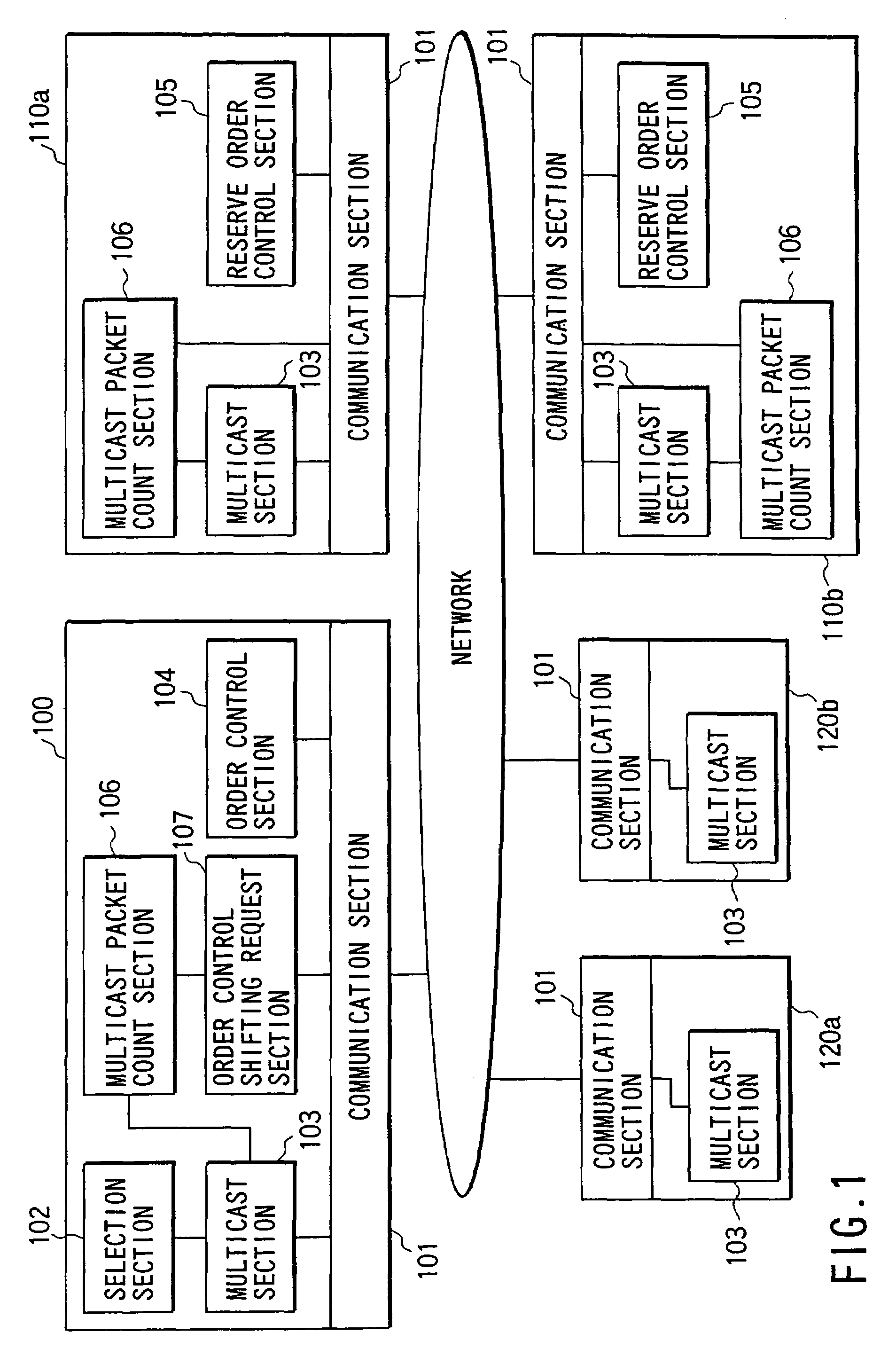 Multicast communication method and apparatus