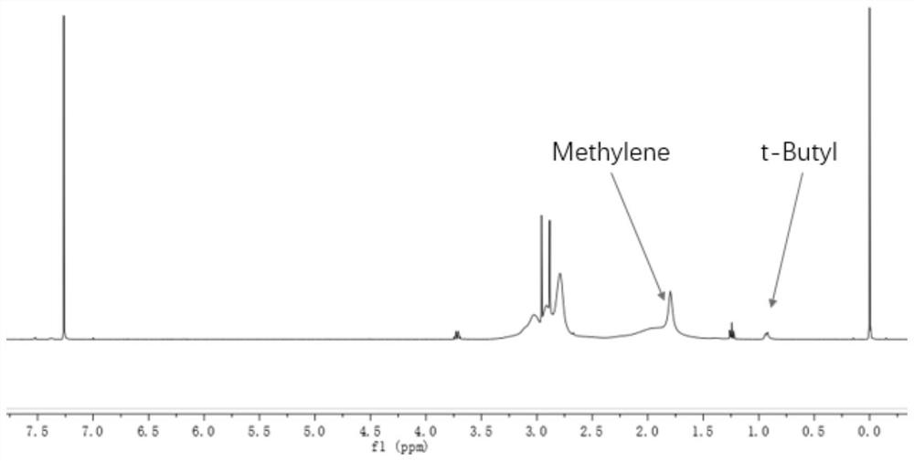 Rare-earth cage-like coordination compound metal fluorescent dual-mode label for flow cytometry and preparation method of rare-earth cage-like coordination compound metal fluorescent dual-mode label