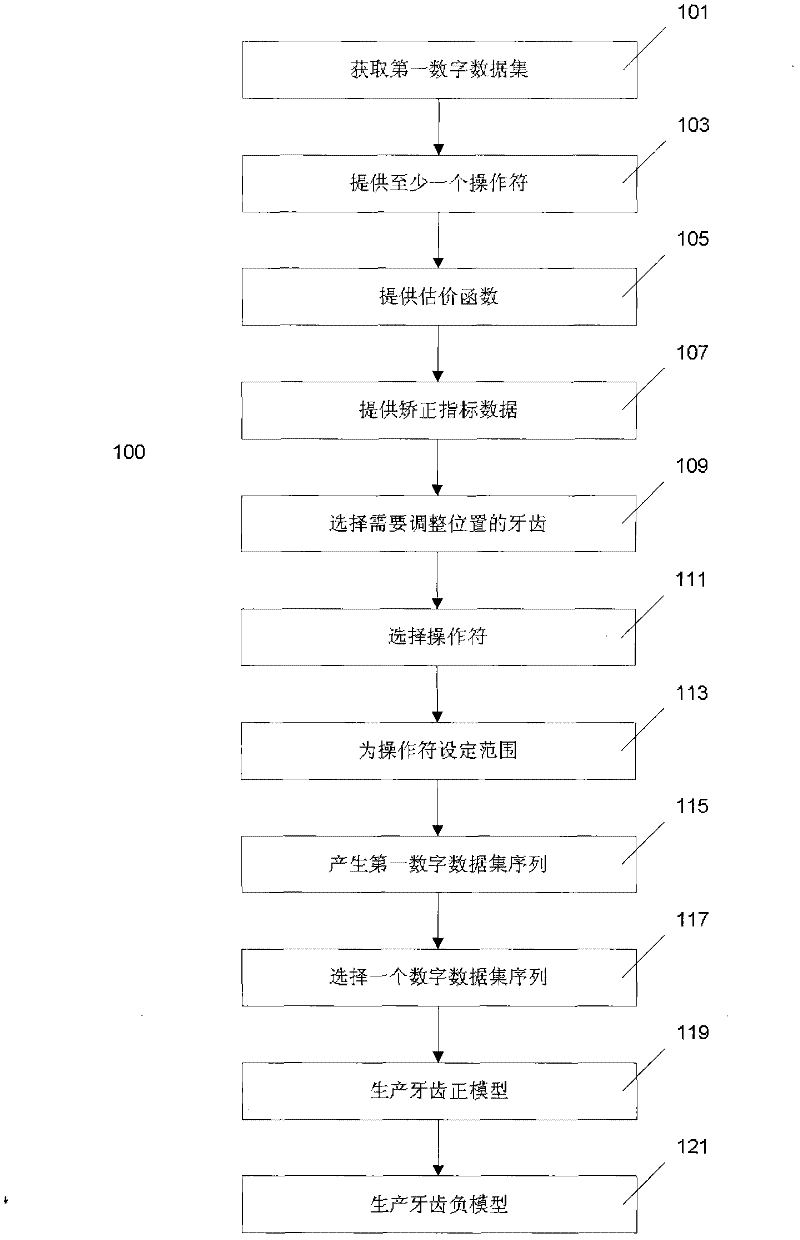 Method for manufacturing dental instrument for regulating position of tooth