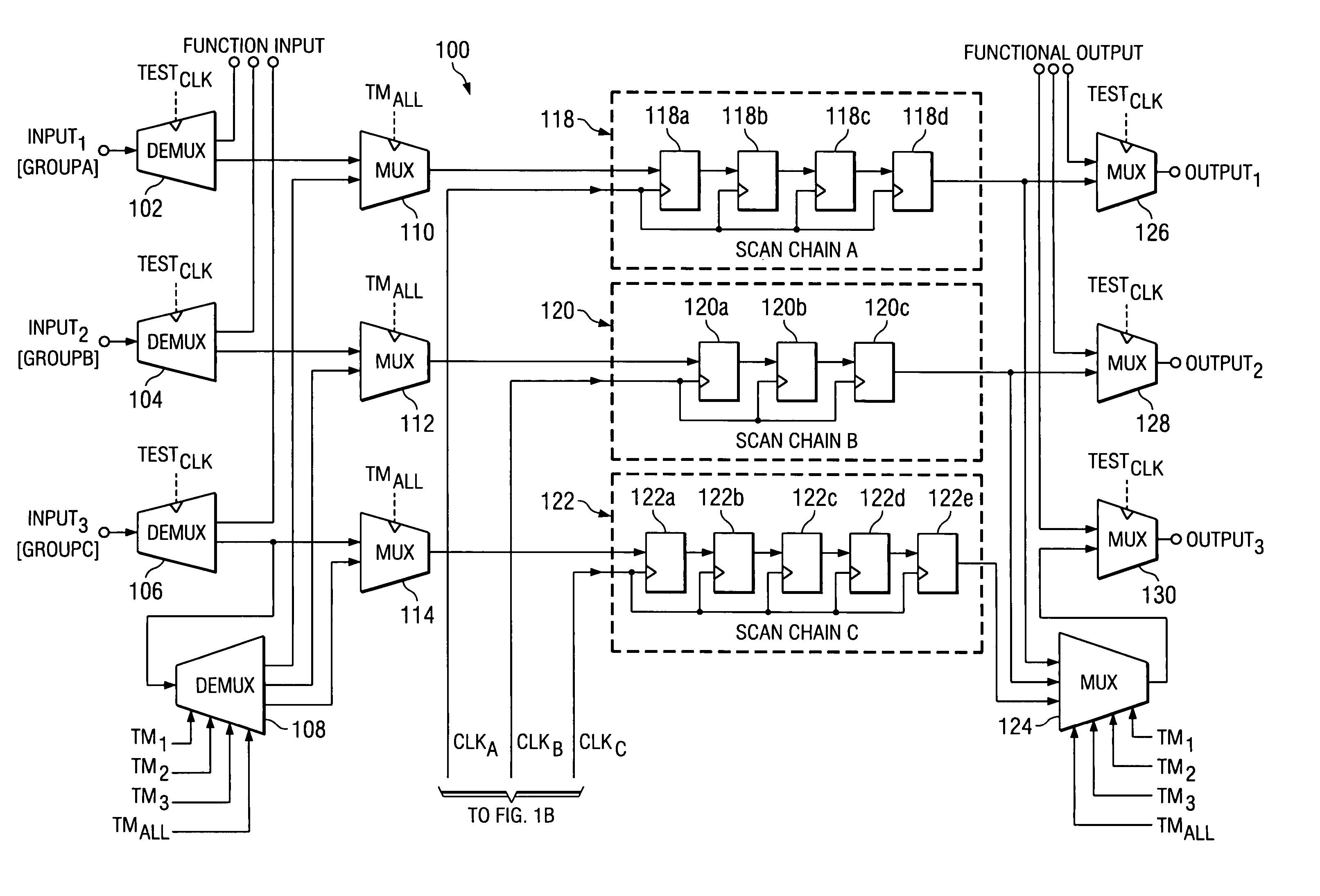 At-speed ATPG testing and apparatus for SoC designs having multiple clock domain using a VLCT test platform