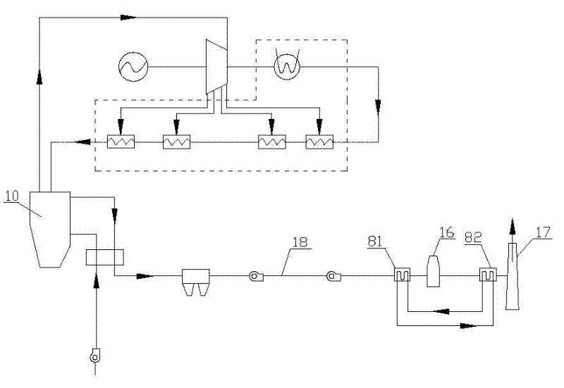 Method for recycling flue gas waste heat of thermal power plant boiler