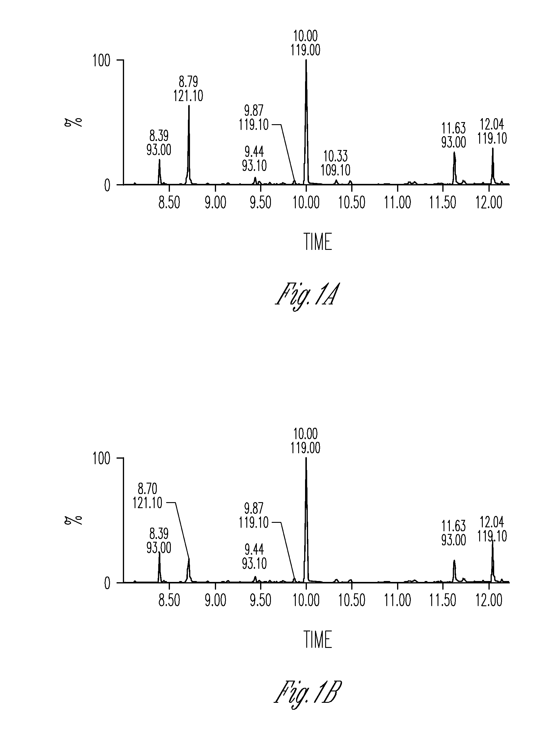 Enzymes that synthesize zingiberene