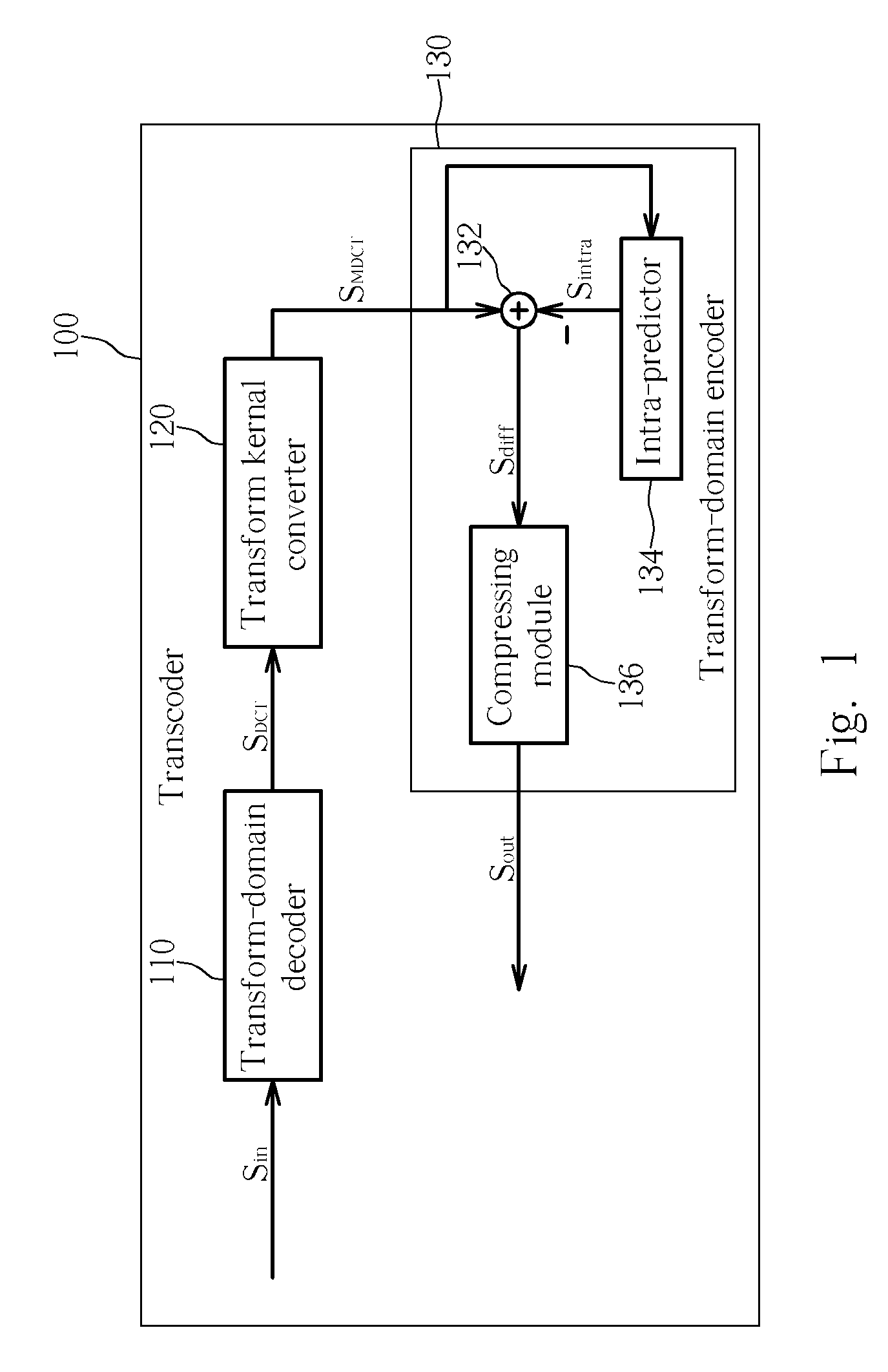 Transcoder and transcoding method operating in a transform domain for video coding schemes possessing different transform kernels