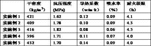 Lightweight and high-strength thermal insulation material and preparation method thereof