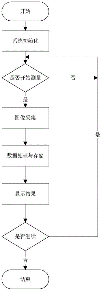 Portable urine protein detection system and method based on mobile Internet