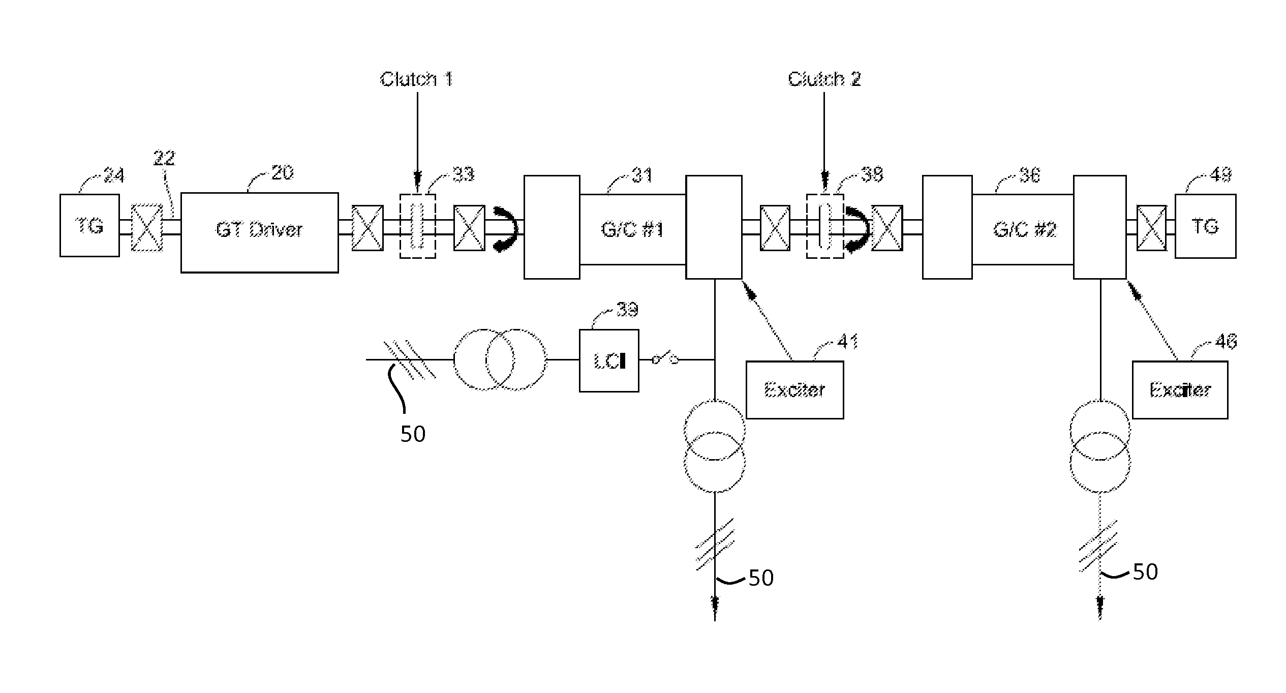 Prime mover generator system for simultaneous synchronous generator and condenser duties