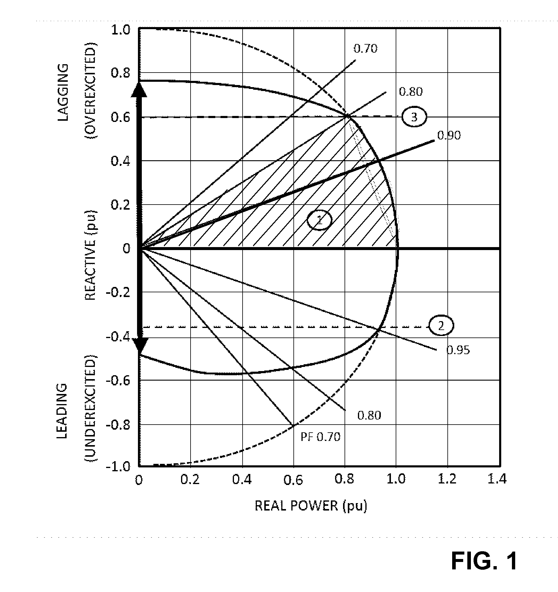 Prime mover generator system for simultaneous synchronous generator and condenser duties