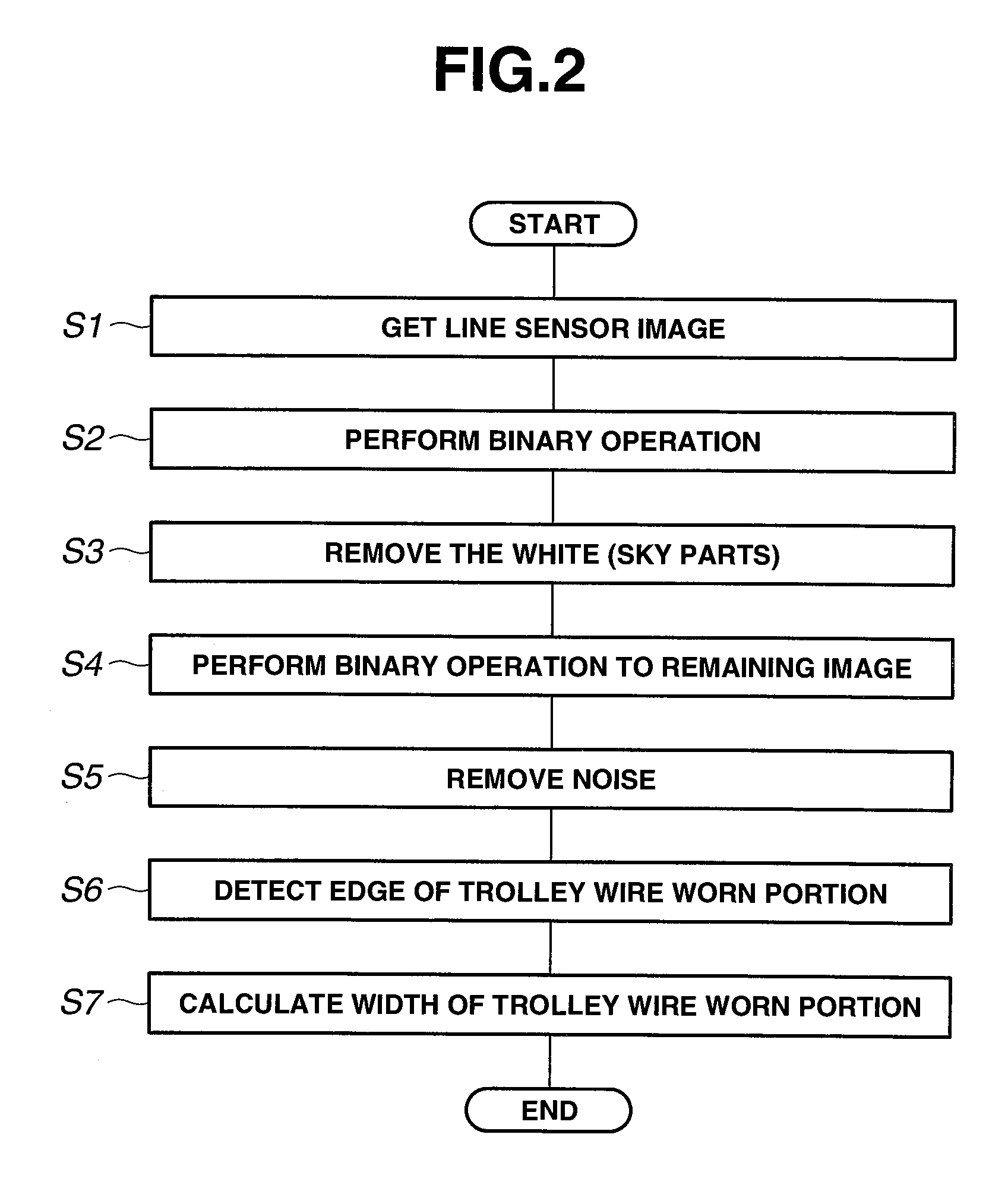 Trolley wire wear measuring device using binary operated images