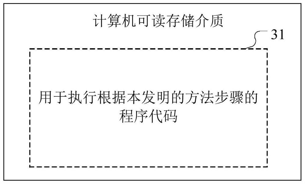 Automatic driving automobile test scene construction method and device, and storage medium