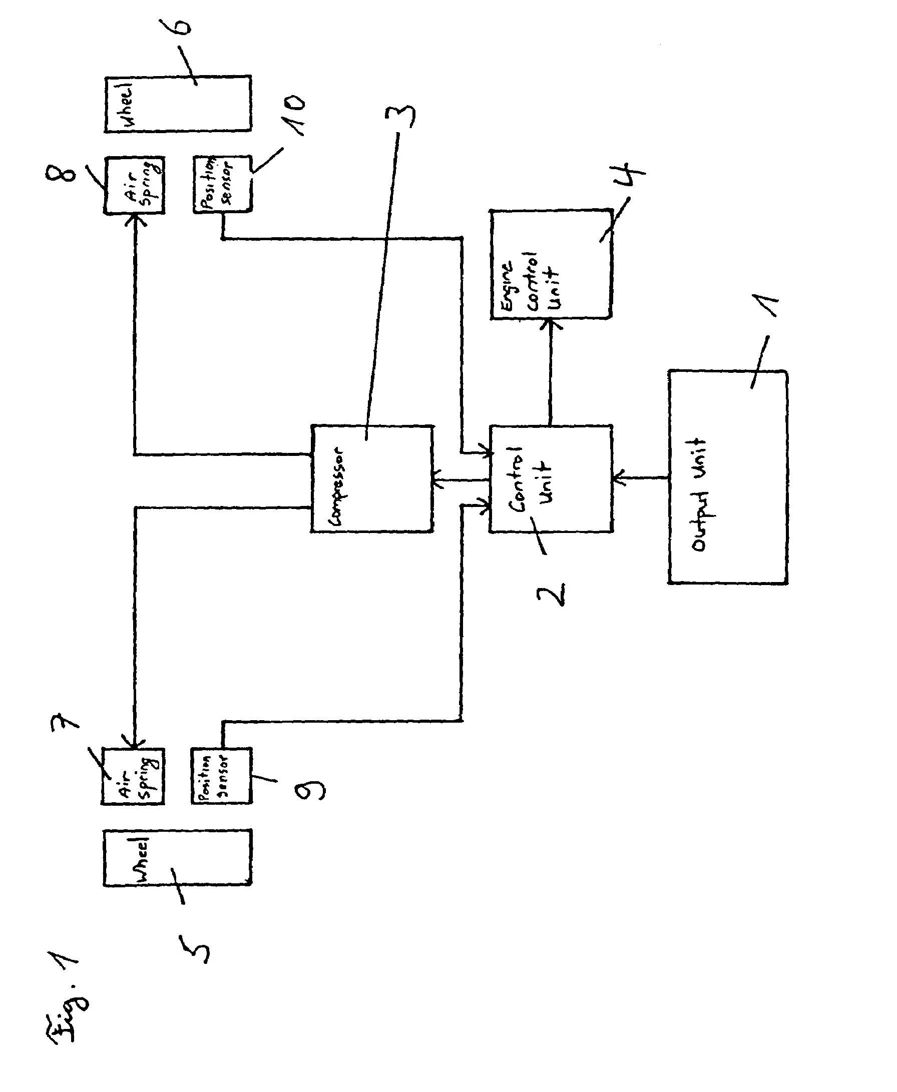 Method and device for ride height control of a motor vehicle