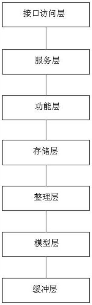 Artificial intelligence reinforcement learning service system