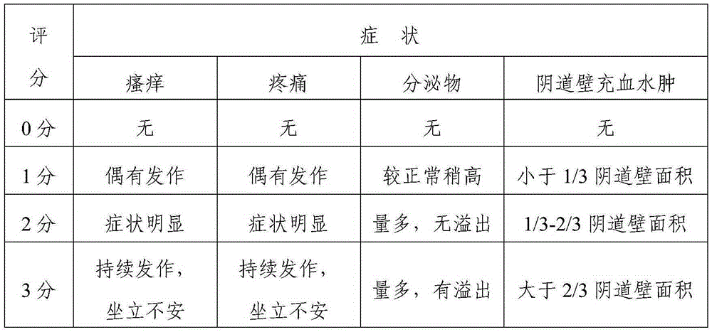 A kind of medicine for treating vulvovaginal candidiasis