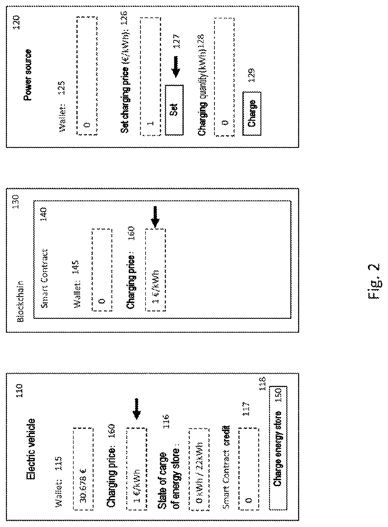 Charging System for Quickly and Securely Charging Electric Vehicles
