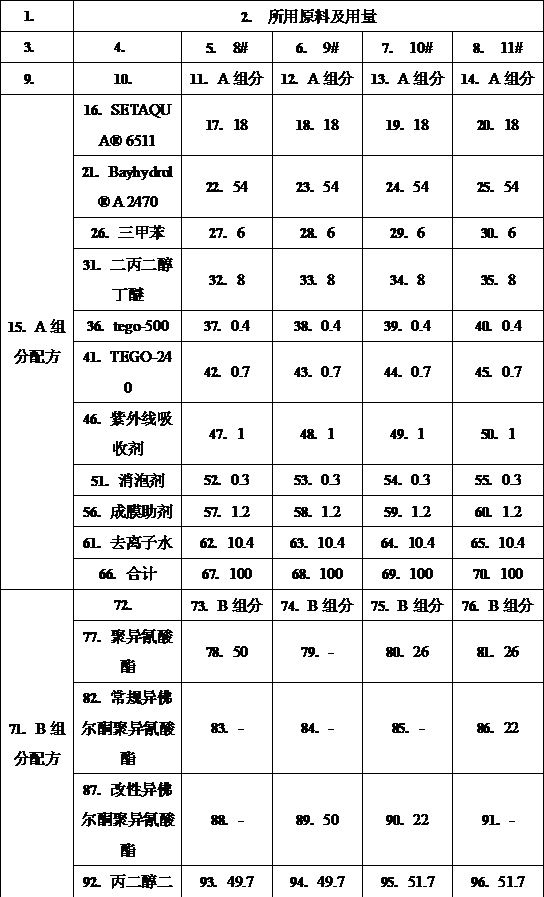 Ultra-high-performance water-based mirror surface two-component varnish and preparation method thereof