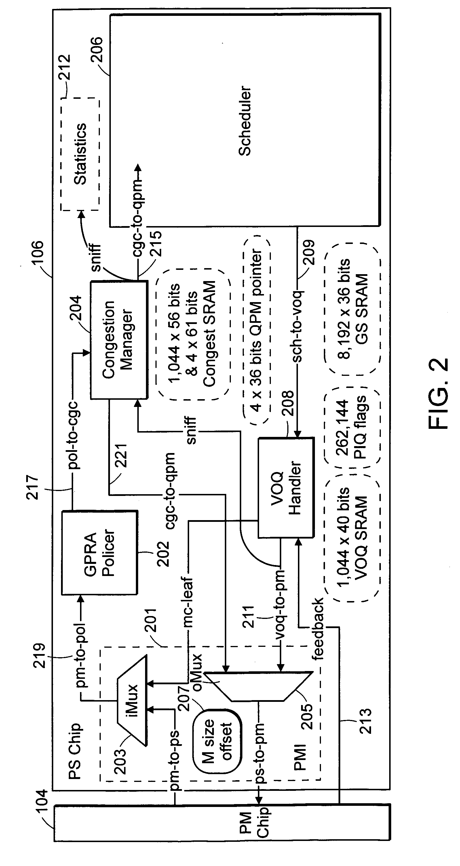 Configuration of congestion thresholds for a network traffic management system
