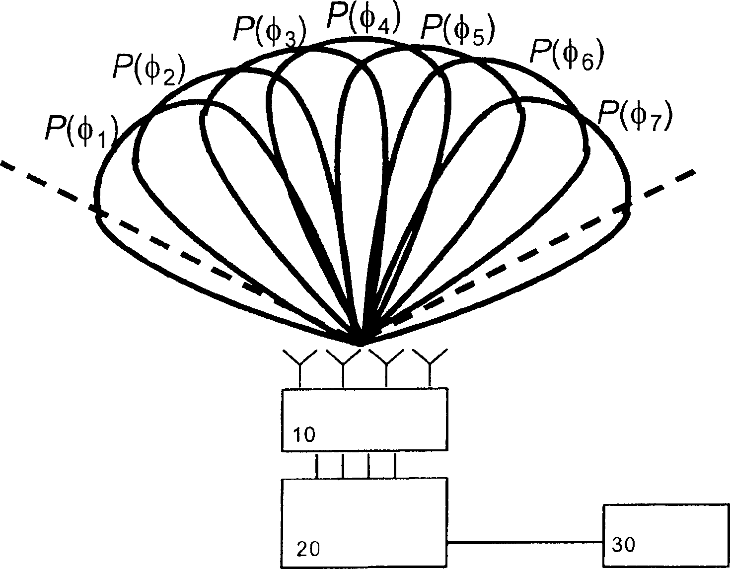 Admission control with directional antenna