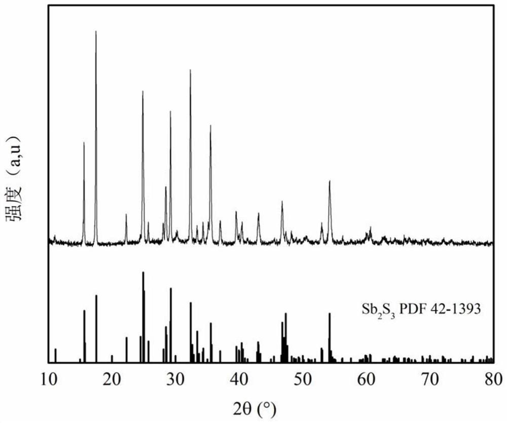 Three-dimensional mesh wall-shaped all-solid-state lithium ion battery negative electrode, preparation method and battery