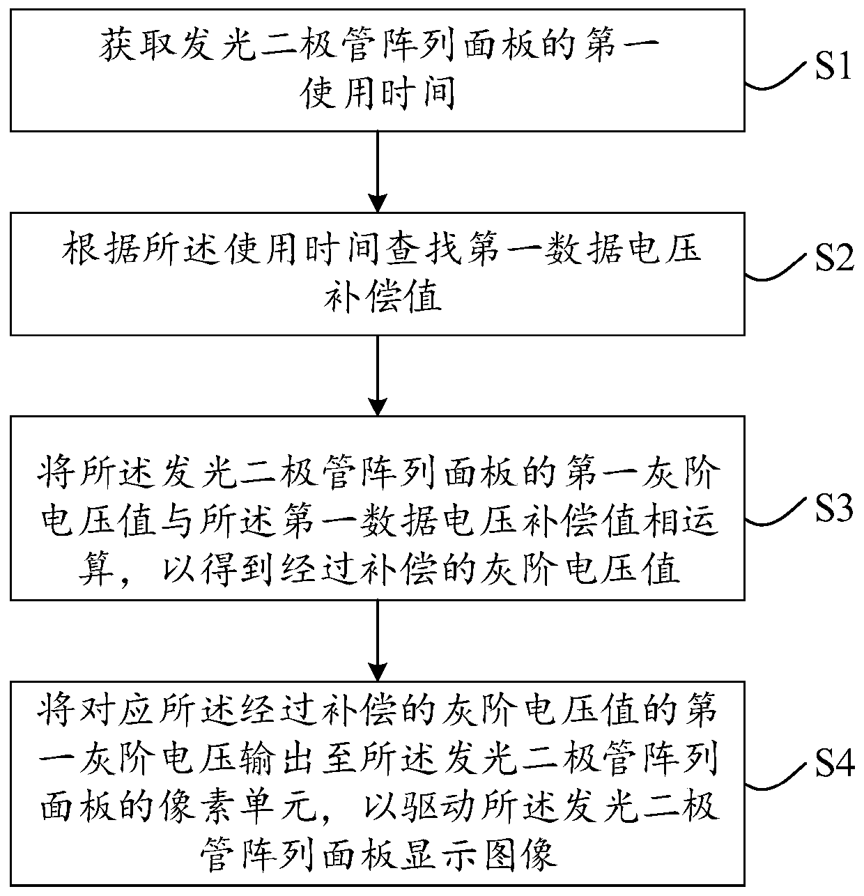 Driving device of light emitting diode array panel and driving method thereof