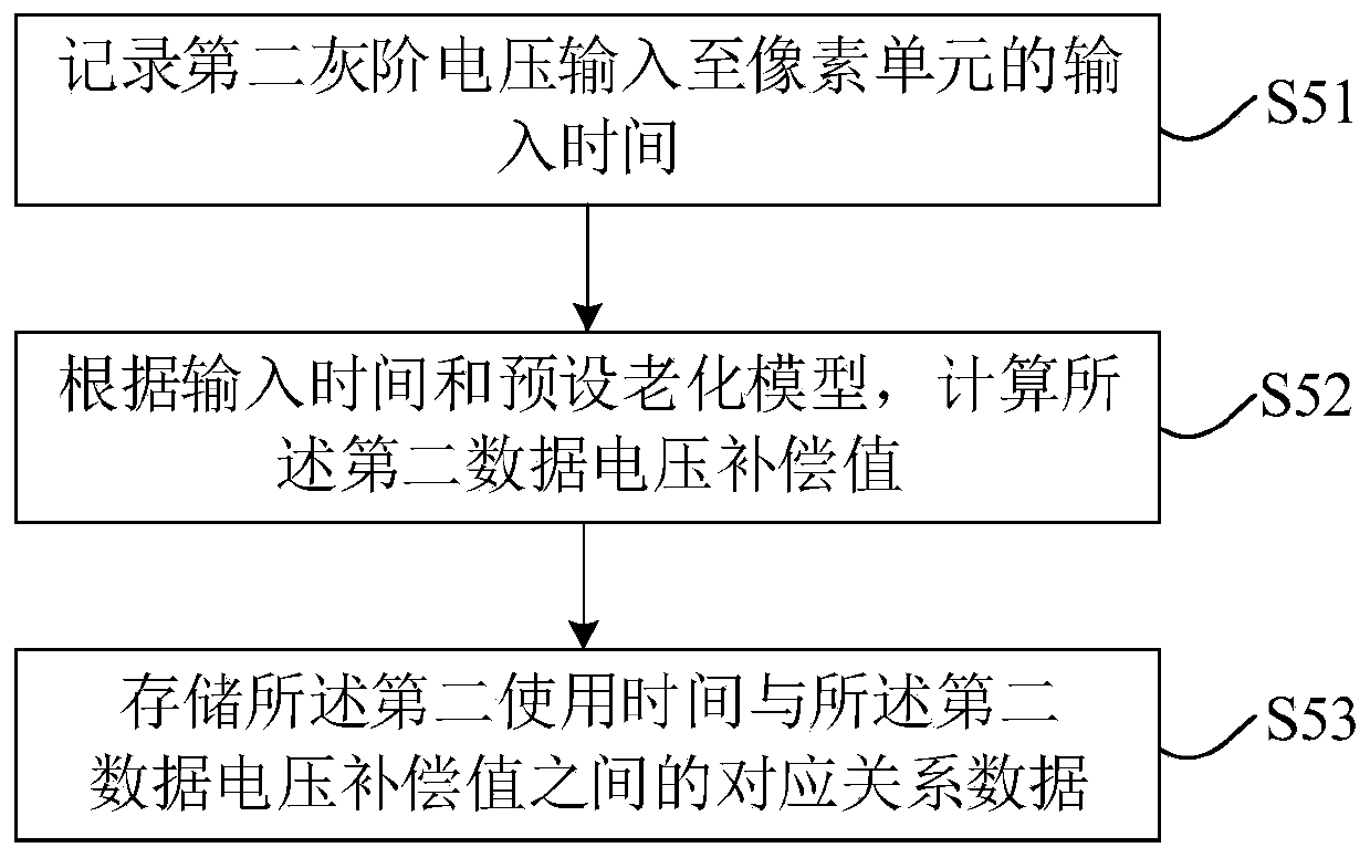 Driving device of light emitting diode array panel and driving method thereof