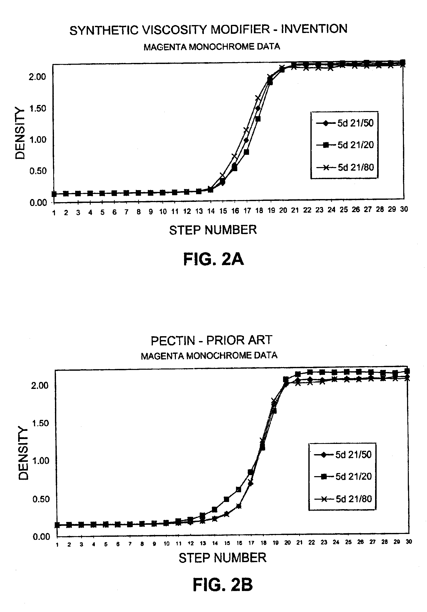 Photosensitive microcapsules containing a synthetic viscosity modifier in the continuous phase