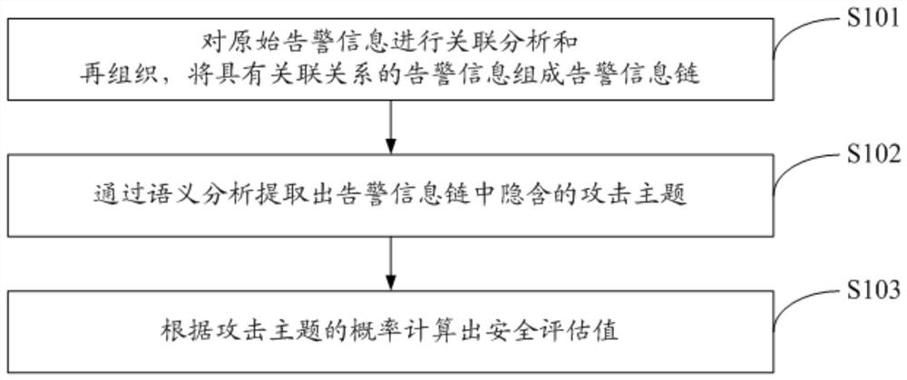 Multidimensional correlation analysis method and system for advanced persistent threats