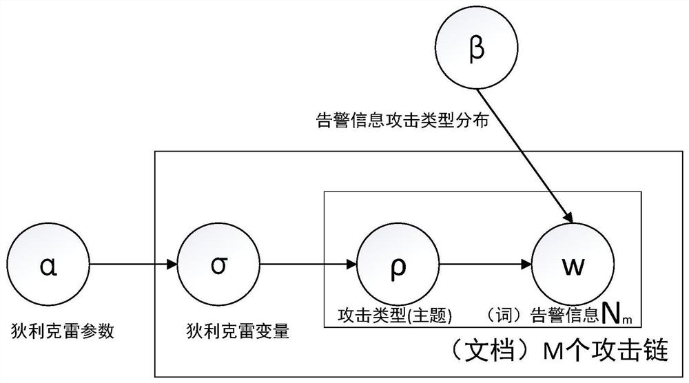 Multidimensional correlation analysis method and system for advanced persistent threats