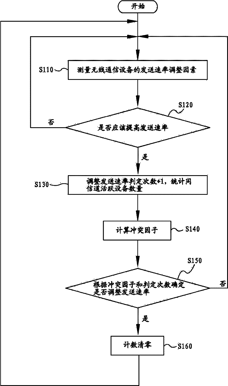 Transmitting speed adjusting method in wireless local area network and device using same